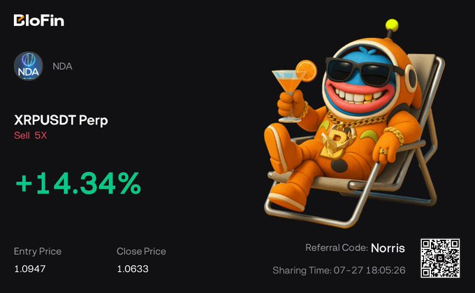 BloFin trading results card for 'NDA' showing a profitable XRPUSDT Perp Sell 5X position with +14.34% gain, referral code 'Norris', and a cartoon mascot lounging in a chair.