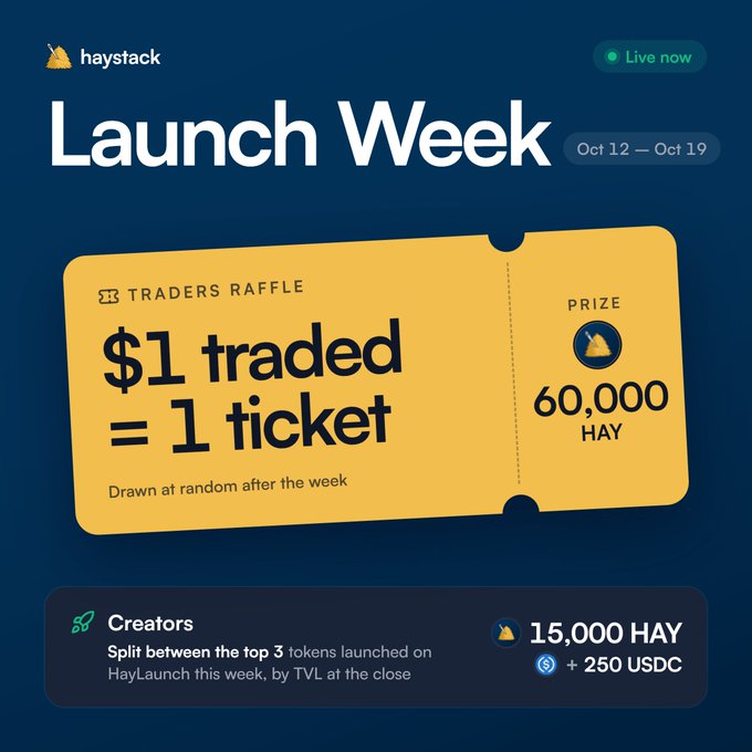 A 'Launch Week' promotional graphic from Haystack dated Oct 12 - Oct 19, announcing a 'Traders Raffle' where $1 traded = 1 ticket for a prize of 60,000 HAY, plus creator rewards of 15,000 HAY and +250 USDC.