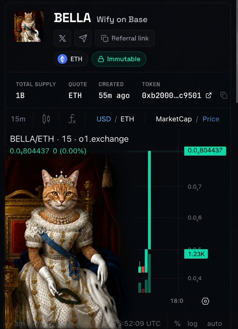 A cryptocurrency trading interface showing 'BELLA Wifu on Base' token with 1B total supply, priced at 0.804437 ETH on o1.exchange, featuring an AI-generated cat dressed in royal attire.