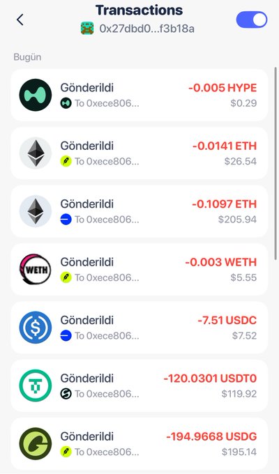A cryptocurrency transactions screen for wallet address 0x27dbd0...f3b18a showing multiple 'Gönderildi' (Sent) transactions including HYPE (-0.005, $0.29), ETH (-0.0141, $26.54; -0.1097, $205.94), WETH (-0.003, $5.55), USDC (-7.51, $7.52), USDTO (-120.0301, $119.92), and USDG (-194.9668, $195.14) sent to Oxece806... .