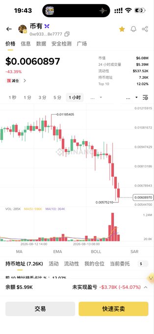 A mobile screenshot of a cryptocurrency trading app displays the price chart for the "币有" token (0xc933...8e7777) trading at $0.0060897, showing a steep -43.39% decline over an hour with a candlestick chart plummeting from $0.0118 to $0.0058. The post's lament about whales abandoning positions and ruined families is visually reinforced by the sharp downward price action and the "未实现盈亏 -$3.78K (-54.07%)" unrealized loss shown at the bottom, illustrating the severe market downturn and trader losses referenced in the commentary.