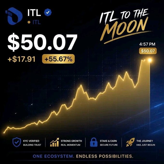 A promotional graphic for InterLink (ITL) shows the token reaching a milestone price of $50.07, up +$17.91 (+55.67%), with a glowing gold price chart labeled "ITL TO THE MOON" and the tagline "ONE ECOSYSTEM. ENDLESS POSSIBILITIES." The image visually reinforces the post's bullish sentiment about ITL's growth potential and the question of whether the token can sustain its upward momentum toward the $50 price target.
