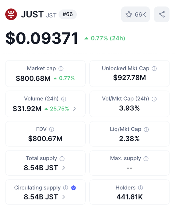 The image features a screenshot of a cell phone screen displaying information about cryptocurrency trading activity, specifically related to the JustLendDAO project. The app is showing that the trading activity has been consistently active, with market cap growth evident over time. The user's summary of the recent data states that as long as the JustLendDAO ecosystem remains active, $JST' s on-chain capital flows and market attention are also rising in tandem. This highlights how on-chain capital is heating up the market.
