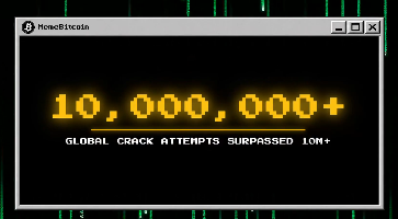 A stylized screenshot of a Windows-style "MemeBitcoin" tracker window displaying "10,000,000+" in large pixelated yellow text with the caption "GLOBAL CRACK ATTEMPTS SURPASSED 10M+," visualizing the milestone mentioned in the post about ten million global crack attempts being achieved.