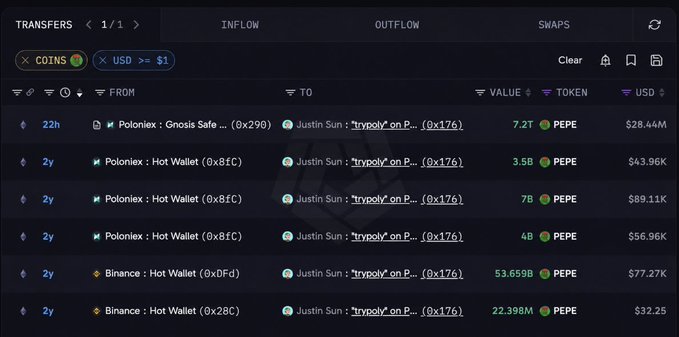 A dark-themed cryptocurrency transaction tracker showing transfers of PEPE tokens from Poloniex and Binance hot wallets to Justin Sun's address 'trypoly' on Polygon, with values displayed in USD.