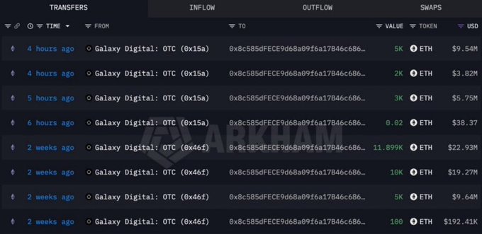 A dark-themed blockchain transfer tracking interface showing ETH outflows from address 0xbc585dFECE9d68a09f6a17B46c68c... via Galaxy Digital OTC transactions valued at various amounts.
