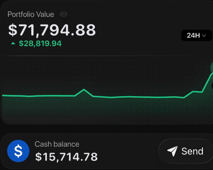 A portfolio dashboard shows a total value of $71,794.88 with a $28,819.94 gain over 24H, alongside a cash balance of $15,714.78, visually confirming the post's claim that the account jumped from ~$43k to $71k after an Argentina betting win.