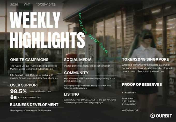 Weekly Highlights newsletter from Ourbit (Week 41, 2026, 10/06-10/12) covering onsite campaigns, social media, community, user support, business development, TOKEN2049 Singapore event, listing updates, and proof of reserves showing 749.63 BTC, 5,832.55 ETH, and 23.28M USDT.