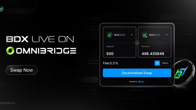 The image is a promotional graphic for Beldex's OmniBridge, featuring the text "BDX LIVE ON OMNIBRIDGE" and a "Swap Now" button alongside a decentralized exchange interface showing a swap of 500 BDX (BDX) to 496.435849 BDX (BSC) with a 0.3% fee, powered by Bounce; it relates to the accompanying post by highlighting Beldex's expansion into Web3 infrastructure through cross-chain functionality, complementing the text's discussion of BNS and ecosystem development.