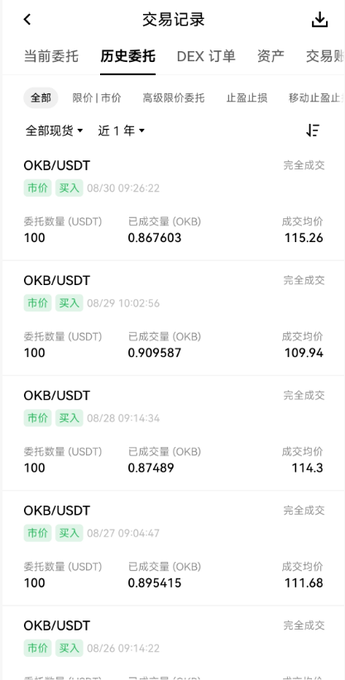 A trading history screenshot showing multiple completed OKB/USDT market buy orders for 100 USDT each, with recent purchases executed at prices ranging from $109.94 to $115.26 between August 26-30. This corresponds to the OKB DCA (Dollar Cost Averaging) journal documenting daily 100U purchases, with the latest price of $115.26 reflecting the current OKB value against the trader's Ethereum address 0x75231f58b43240c9718dd58b4967c5114342a86c.