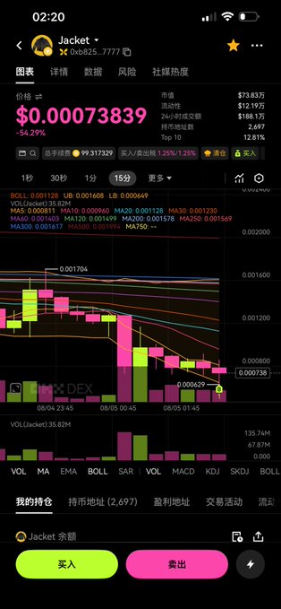 A cryptocurrency trading screen shows the $Jacket token down 54.27% to $0.00073839, with a candlestick chart displaying a sharp decline from around $0.001704 to its current price on a 15-minute timeframe, visually confirming the "diverged from the masses" downturn referenced in the post about Butterfly Platform's NVIDIA-themed meme token.