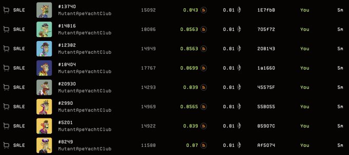 A dark-themed marketplace listing shows eight Mutant Ape Yacht Club (MAYC) NFTs for sale, all priced at 0.81 ETH (~$3,000) with various prices like #13740, #14816, and #5201 displayed alongside their corresponding token IDs and rarity scores, supporting the poster's announcement of acquiring 8 more MAYCs amid community "FUD."