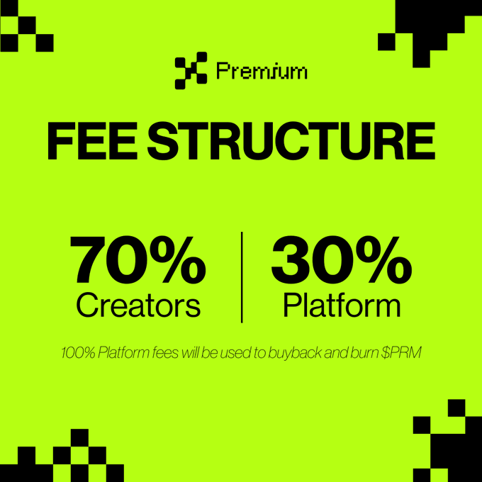 A neon green graphic displaying a 'Premium' logo with 'FEE STRUCTURE' showing 70% for Creators and 30% for Platform, with text noting '100% Platform fees will be used to buyback and burn $PPM'.
