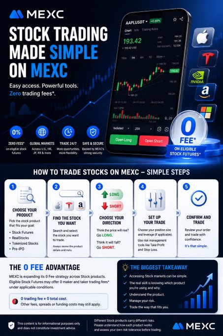A MEXC promotional infographic titled 'STOCK TRADING MADE SIMPLE ON MEXC' advertising zero trading fees and outlining five steps to trade stocks on the platform.