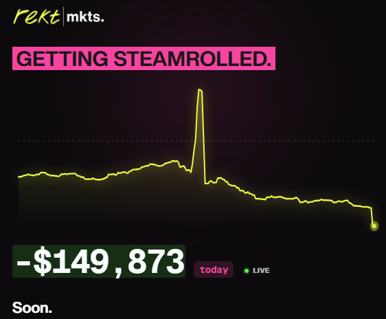 A 'rekt mkts.' graphic titled 'GETTING STEAMROLLED.' showing a declining chart and a loss of '-$149,873' for today.