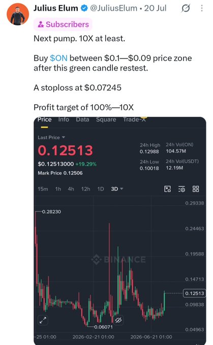 A crypto influencer's tweet (@JuliusElum, July 20) displays a Binance chart for $ON at $0.12513 (+19.29%), recommending a buy zone of $0.1–$0.09 with a stop-loss at $0.07245 and a 100% profit target (10X), illustrating the "$ON" trade that the accompanying post claims delivered over 350% profit ($17,800) for subscribers.