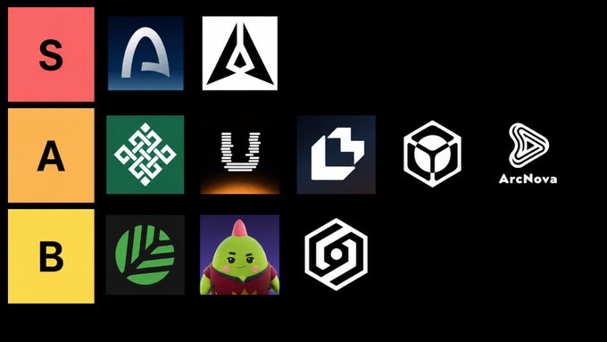 A tier-list graphic ranking airdrop farming projects, displaying logos for "Arc" and "GenLayer" in Tier S, "Ritual labs," "unicity," "LitVm," "nucleus," and "ArcNova" in Tier A, and "Canopy," "Sleepagotchi," and "Orbinum" in Tier B against a black background.