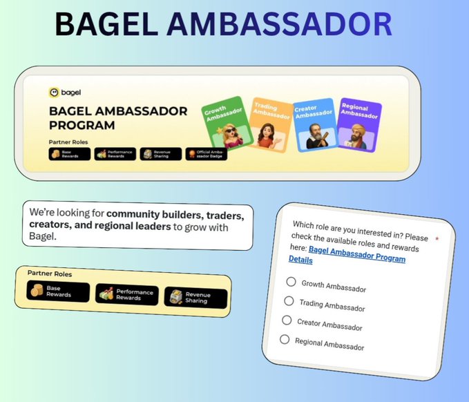 A promotional graphic for the "Bagel Ambassador Program" featuring four partner roles (Growth, Trading, Creator, and Regional Ambassador) with associated benefits including base rewards, performance rewards, revenue sharing, and official ambassador badges, alongside a Google Form asking applicants to select their preferred role. The image aligns with the post by visually showcasing Bagel Network's new ambassador recruitment initiative targeting community builders, traders, creators, and regional leaders.