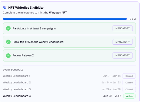 An NFT Whitelist Eligibility page for the Winston NFT showing 3/3 completed milestones, including participating in 3 campaigns, ranking top 425 on the leaderboard, and following Rally on X.