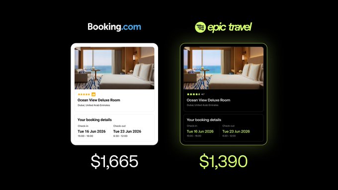 The image presents two different travel packages with varying prices - one being more expensive at $1,650 while the other costs only $1,300. The image also shows that a booking platform charges 10-15% as a premium for their services compared to a competitor's lower pricing of 1.35%. This is done to help users save money when booking flights and hotels through these platforms.