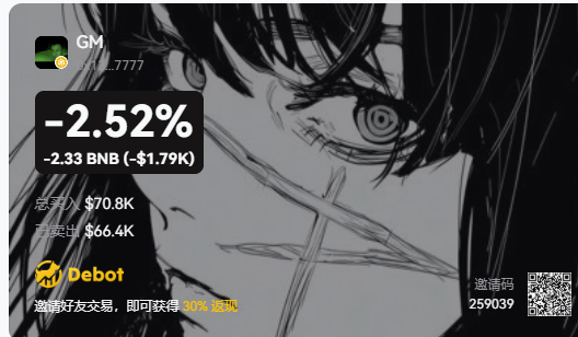 An anime-style graphic displays a crypto trading summary with a 'GM' icon, showing a change of -2.52%, a loss of -2.33 BNB (-$1.79K), a total value of $70.8k, and a DeBot referral link with a QR code and code 259039.