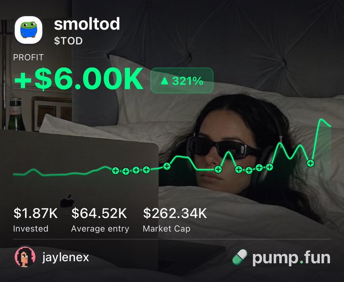 A screenshot from pump.fun showing a "$tod" (smoltod) trade by user "jaylenex" with a profit of +$6,000K (▲321%), built on an investment of $1.87K, an average entry of $64.52K, and a market cap of $262.34K, overlaid on a photo of a person in sunglasses lying in bed with a laptop. The post "gud thanx $tod" celebrates the strong 321% gains shown in the trade display.