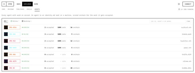 A screenshot of an "EXPLORER" dashboard displaying seven cryptocurrency mining agents working on "IMD-IMX" with progress bars showing variable completion rates and onchain transaction counts, alongside a "12 IDS RUNNING" indicator—visually confirming the poster's inquiry about whether anyone is currently mining the $IMD token.