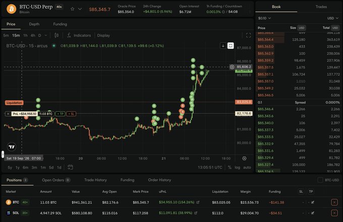 A cryptocurrency trading interface on dYdX showing the BTC-USD perpetual contract chart with a price of $85,345.7, displaying candlestick patterns, an order book, and active positions in BTC and SOL.