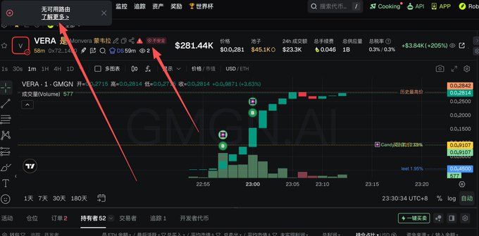 A cryptocurrency trading chart for the VERA token showing a price of $0.2814 with 24-hour trading data, featuring red arrows pointing to UI elements including '无可用路由' (no available route) and '新币监控' (new coin monitoring) tabs on a dark trading interface.