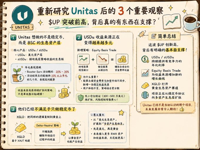 The image features a whiteboard or notebook with Chinese characters written on it, which appears to be an infographic about Unitas. The text includes information about the company's history, its current status, and some financial data. There are also illustrations of money symbols and graphs related to Unitas' performance in the stock market. A cup is visible near the top right corner of the image, possibly containing coffee or tea for someone who was working on this project.