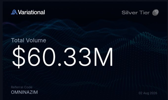 A Variational "Silver Tier" achievement card displaying a Total Volume of $60.33M with referral code "OMNINAZIM," dated 02 Aug 2026, highlighting the milestone referenced in the post about $60M volume being completed on Variational.