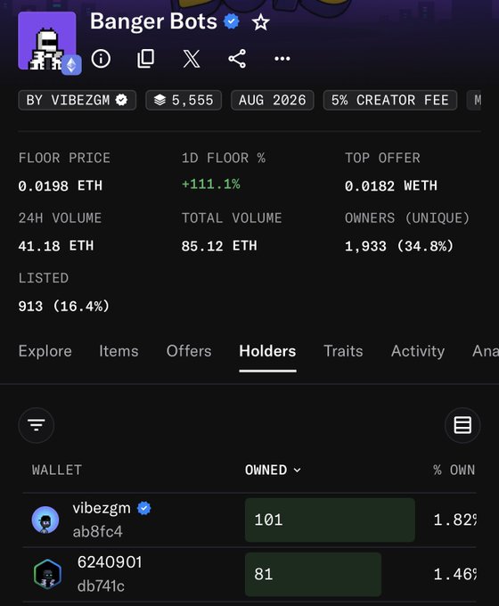 A screenshot of an NFT collection page for 'Banger Bots' by vibezgm, showing statistics including a 0.0198 ETH floor price, 41.18 ETH 24H volume, and top holders list.