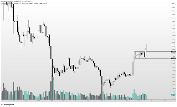 A TradingView weekly candlestick chart of Bitcoin/USD showing significant price volatility from late 2024 through September 2025, with the price dropping to around $74,4xx before recovering toward $118,8xx, with the highlighted box emphasizing the recent consolidation range near $112,6xx-$118,8xx. The chart illustrates the broader crypto market context referenced in the post about positioning in major coins like BTC, ETH, SOL, and XRP over smaller altcoins.