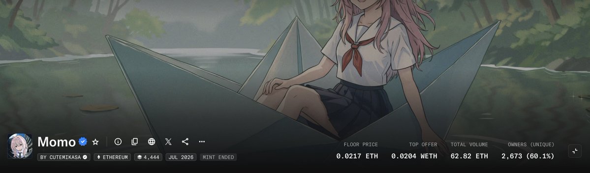 The image shows a webpage header for an NFT collection called "Momo" by Cutemikasa on the Ethereum blockchain, featuring anime artwork of a pink-haired girl in a sailor uniform sitting on an origami paper boat in a forest setting. The bottom of the image displays key statistics: a floor price of 0.0217 ETH, top offer of 0.0204 WETH, total volume of 62.82 ETH, and 2,673 unique owners (60.1%), with a mint end date of July 2026. This supports the post's narrative about Momo's price increasing from a mint cost of 0.0075 ETH to a 0.217 ETH level, illustrating the collection's substantial value appreciation.