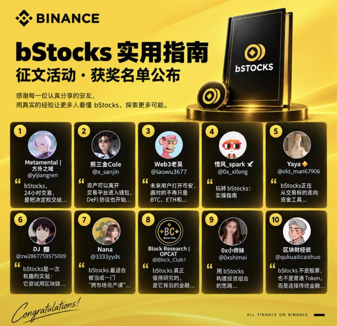 A Binance promotional graphic for 'bStocks 实用指南' (Practical Guide) essay contest winners, featuring a list of 10 winners with their usernames and avatars.