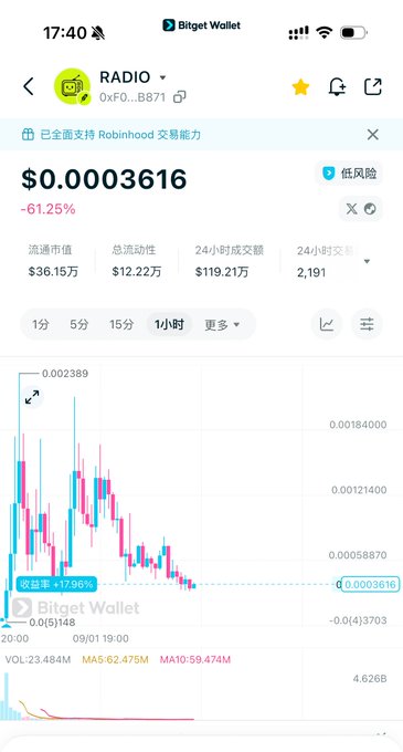 Bitget Wallet shows the RADIO token (0xF0...B871) priced at $0.0003616, down -61.25%, with a 1-hour candlestick chart displaying a significant downtrend.