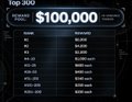 A Top 300 ranking list showing '$100,000' in prize money with ranked categories including INTERNATIONAL, LATAM, NA, EMEA, APAC, BR, and JP.