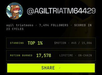 A profile card for @AGILTRIATM64429 showing user 'agil triatmoko' with 7,494 followers, a Top 1% standing (#45/15,086), and 17,578 motion burned over a lifetime.