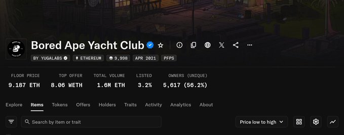 "BAYC just broke through 10 ETH This is not just a level it is a signal Thin lists Diamond hands still holding Attention flowing back into NFTs again Momentum is building fast and when it runs it runs hard Apes leading the charge".