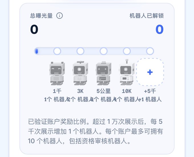 The image shows a Chinese-language dashboard tracking exposure milestones (总曝光量) and bot rewards (机器人已解锁), currently at 0/0, with progression tiers at 1K, 3K, 5K, 10K, and +5K impressions that unlock additional bots. It visually explains Conso's reward system referenced in the post, where users earn bots by reaching impression thresholds—1 bot at 1K, additional bots up to a max of 10 per account as exposure grows.