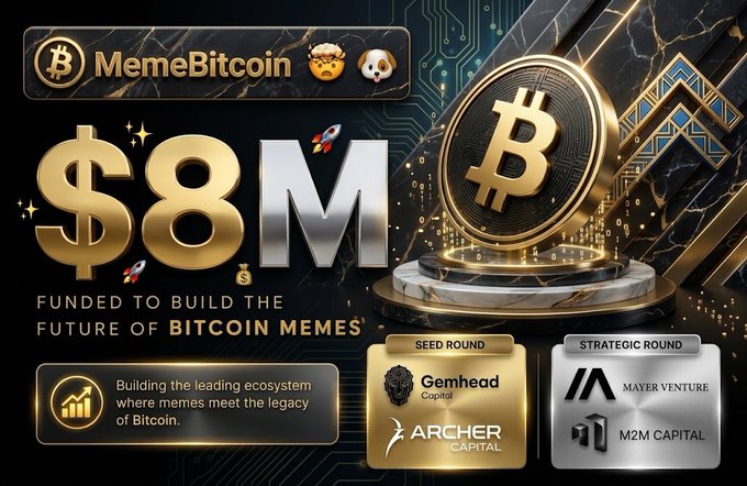 The image is a promotional graphic for "MemeBitcoin," announcing its successful $8M funding round, featuring a large golden Bitcoin coin and the tagline "FUNDED TO BUILD THE FUTURE OF BITCOIN MEMES." It lists seed round investors Gemhead Capital and Archer Capital, alongside strategic round backers Mayer Venture and M2M Capital, visually reinforcing the post's claim about the project's recent $8 million raise and free point farming airdrop.
