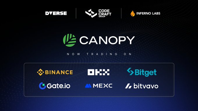 A promotional graphic announcing 'CANOPY NOW TRADING ON' major exchanges including Binance, OKX, Bitget, Gate.io, MEXC, and bitvavo, with logos for DVERSE, CODE CRAFT GROUP, and INFERNO LABS at the top.