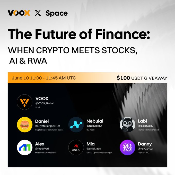 The image features a poster for an event named "The Future of Finance" organized by companies like Voox, Space, AI & RWA, and others. The event will take place on June 10th at 11:00 AM UTC. Participants can enter to win $100 in cash prizes or get a free invite, with the winners being chosen through an AI and RWA-powered voting system. Some of the companies participating include Voox, Space, and AI & RWA. The poster is set against a black background, giving it a modern and sophisticated look. The focus of the image is on providing information about this event, promoting its purpose to participants who may be interested in learning more or potentially gaining from it.