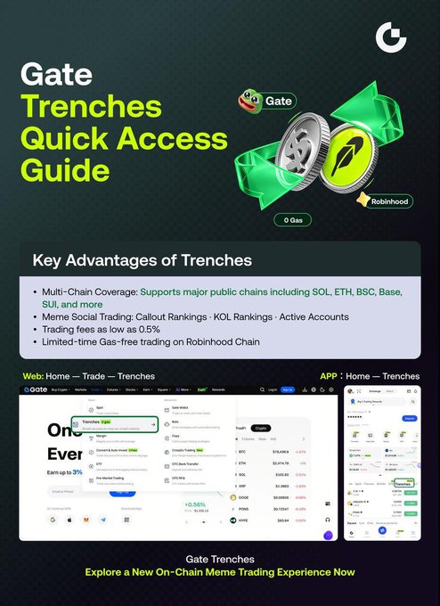 'Gate Trenches Quick Access Guide' promotional graphic highlighting multi-chain coverage, social trading features, and gas-free trading on Robinhood Chain.