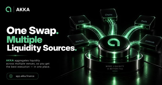 The image is a promotional banner for **AKKA**, a DEX aggregator, featuring the tagline **"One Swap. Multiple Liquidity Sources."** alongside a visual of a central hub connecting to labeled nodes ("DEXs," "Chains," "Pools," "Markets," "protocols"), with the call-to-action **"app.akka.finance"** and phrase **"MORE LIQUIDITY, A BETTER FILL"** — illustrating how AKKA aggregates liquidity across multiple venues into a single execution point, directly supporting the post's message about simplifying swap routing.