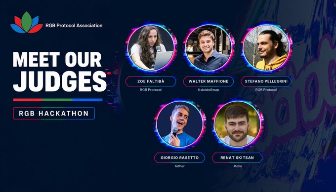 A promotional graphic from the RGB Protocol Association titled "Meet Our Judges" for the RGB Hackathon, featuring headshots of five judges: Zoe Faltiba (RGB Protocol), Walter Maffione (Kalderabwap), Stefano Pellegrini (RGB Protocol), Giorgio Rasetto (Tether), and Renat Skitsan (Utexo). The image directly supports the post by confirming Renat Skitsan's role as a judge, alongside the event's sponsors Tether and Utexo.