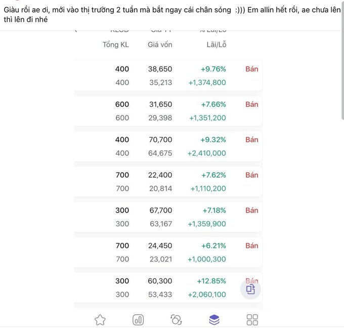 A Vietnamese stock trading screenshot showing multiple profitable positions marked 'Bán' (Sell) with percentage gains ranging from +6.21% to +12.85% and significant profits in VND.