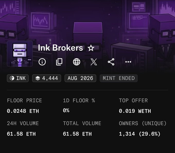 A NFT collection page on a marketplace showing 'Ink Brokers' with a floor price of 0.0248 ETH, 24H volume of 61.58 ETH, and 1,314 unique owners.