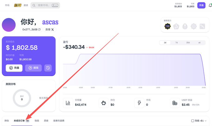 A screenshot of a Chinese cryptocurrency trading dashboard for the user 'ascas' showing a portfolio value of $1,802.58 and a 24-hour loss of -$340.34, with a large red arrow pointing to a '未成交订单' (open orders) tab at the bottom.