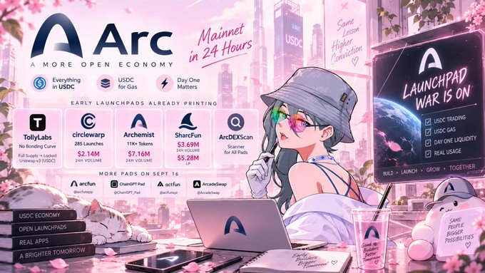 A promotional banner for Arc, "A More Open Economy," announces its "Mainnet in 24 Hours" and features an anime-style character alongside stats for early launchpads including TollyLabs (NA), circlewar ($2.14M), Archemist ($7.16M), ShareFun ($3.69M), and ArcDEXScan ($5.28M), all trading in USDC for gas and payments.